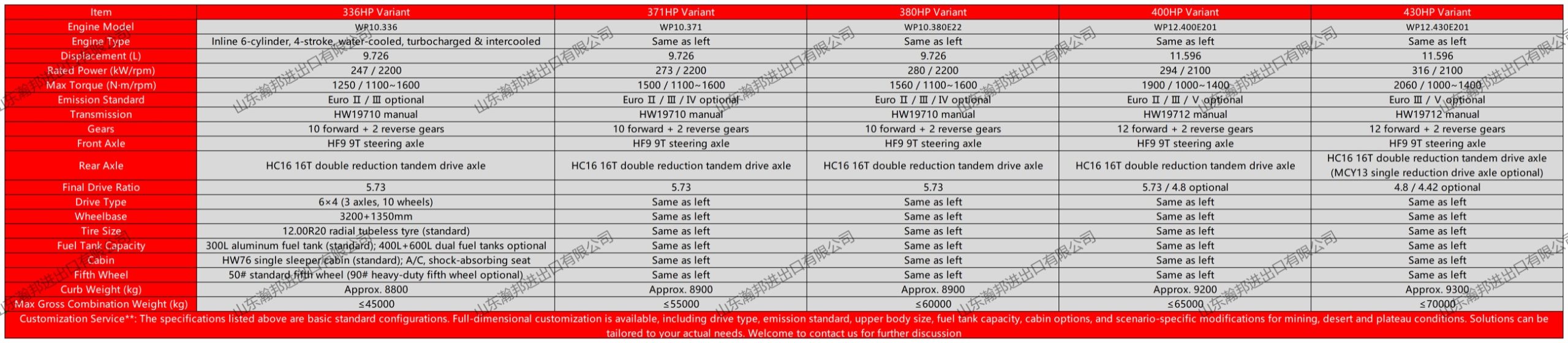 HOWO 371 6×4 Tractor representative specification sheet