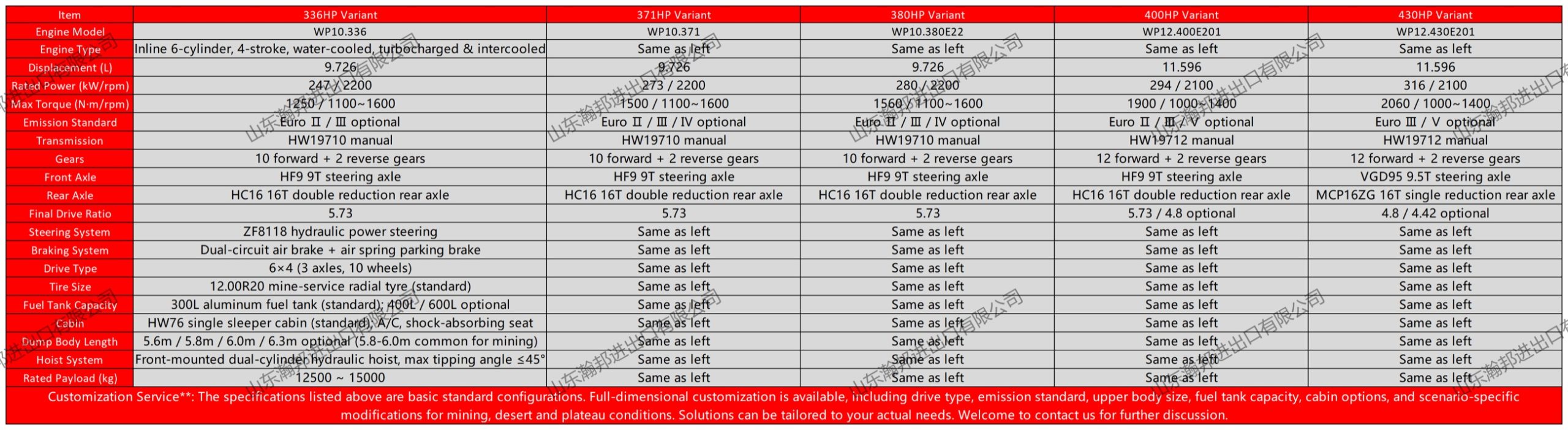 HOWO Classic 6×4 Dump representative specification sheet