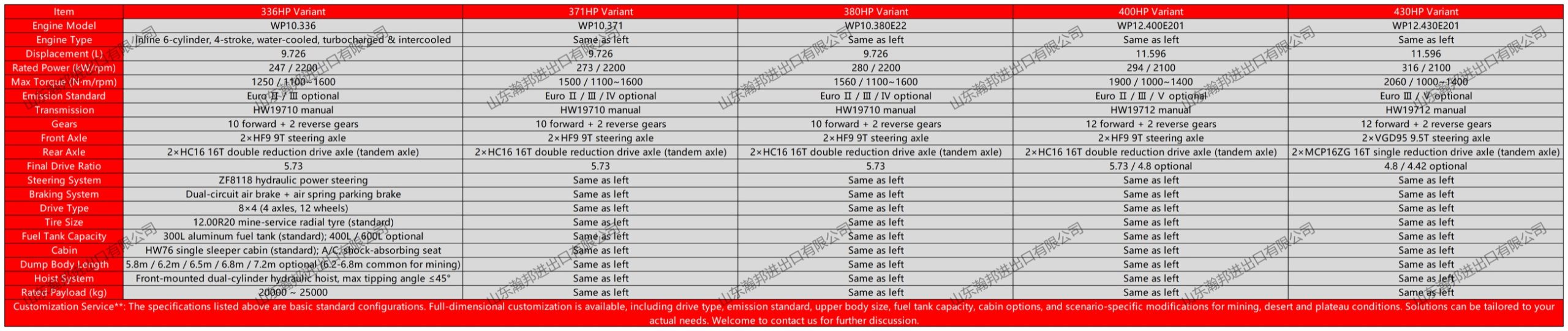 HOWO Classic 8×4 Dump representative specification sheet
