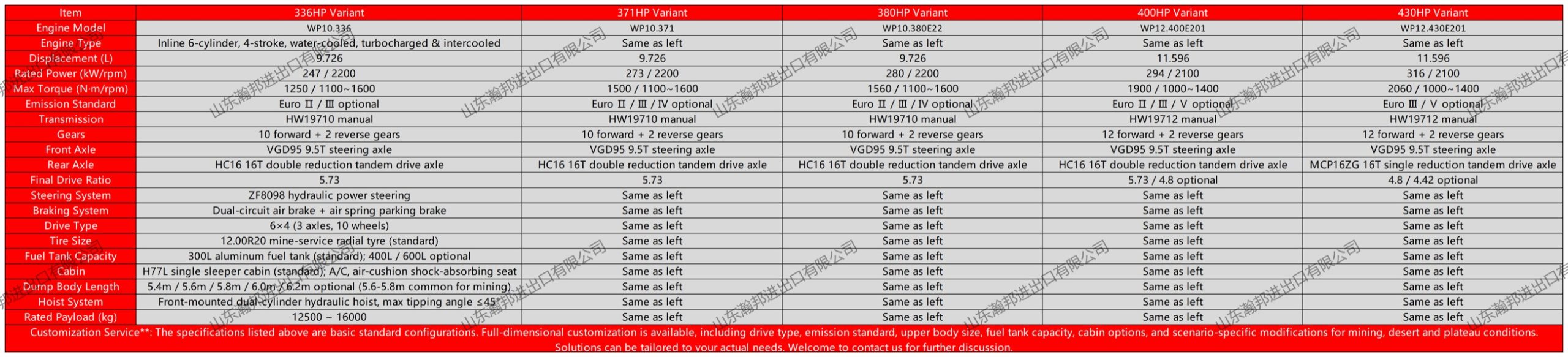 HOWO NX 6×4 Dump representative specification sheet