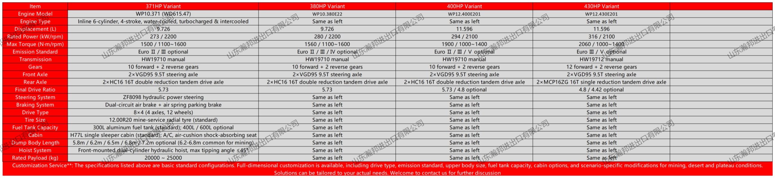 HOWO NX 8×4 Dump representative specification sheet