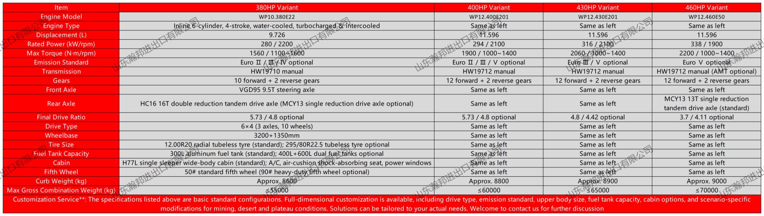 HOWO NX 6×4 Tractor representative specification sheet