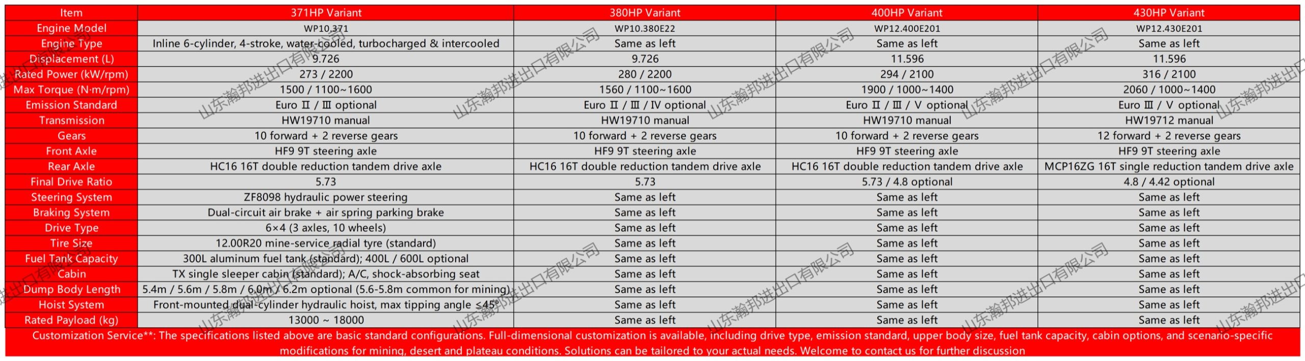HOWO TX 6×4 Dump representative specification sheet