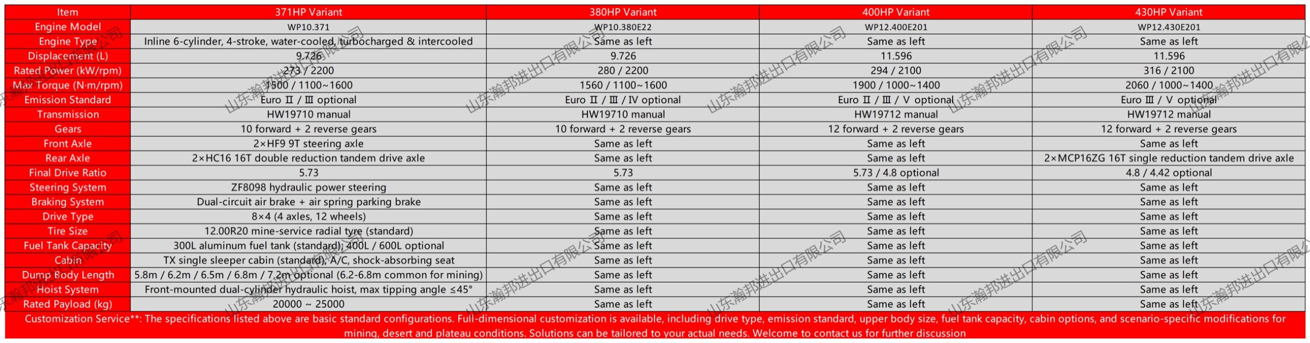 HOWO TX 8×4 Dump representative specification sheet