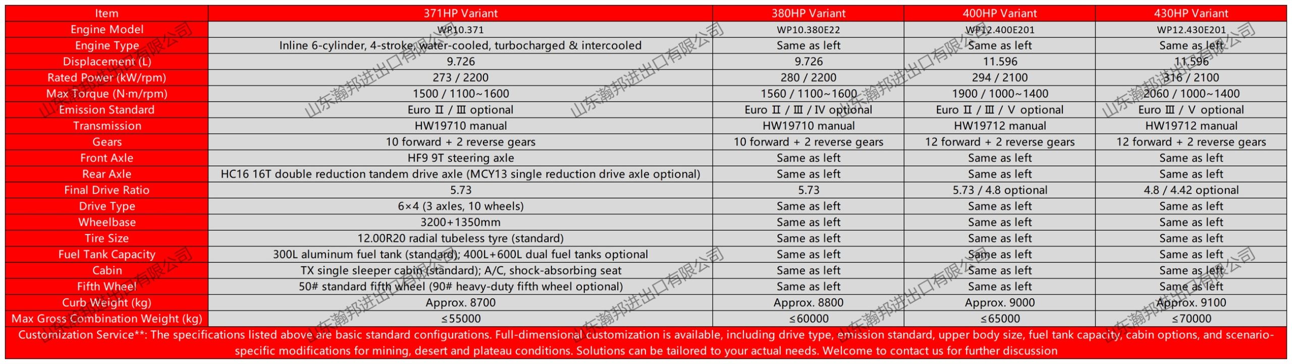 HOWO TX 6×4 Tractor representative specification sheet