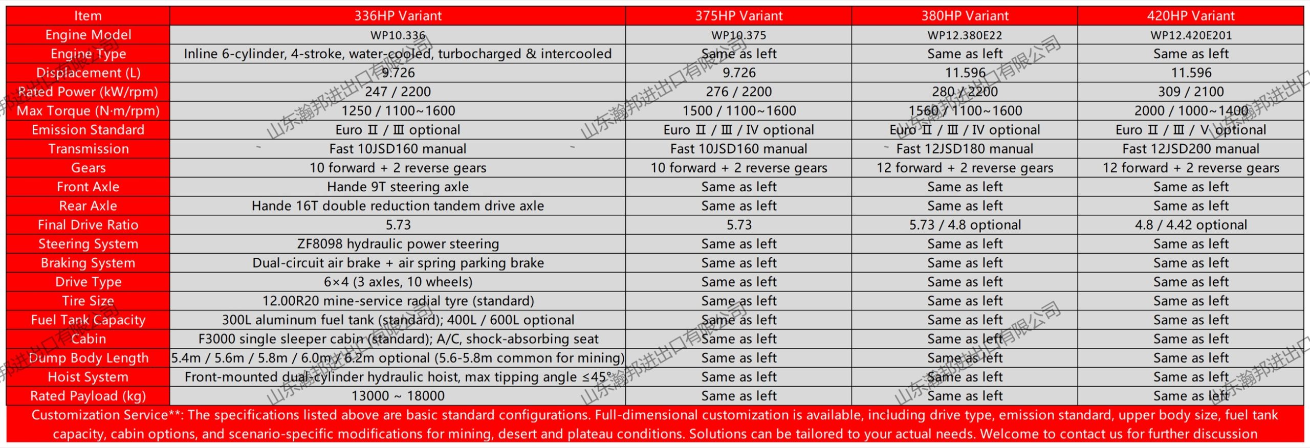 SHACMAN F3000 6×4 Dump representative specification sheet