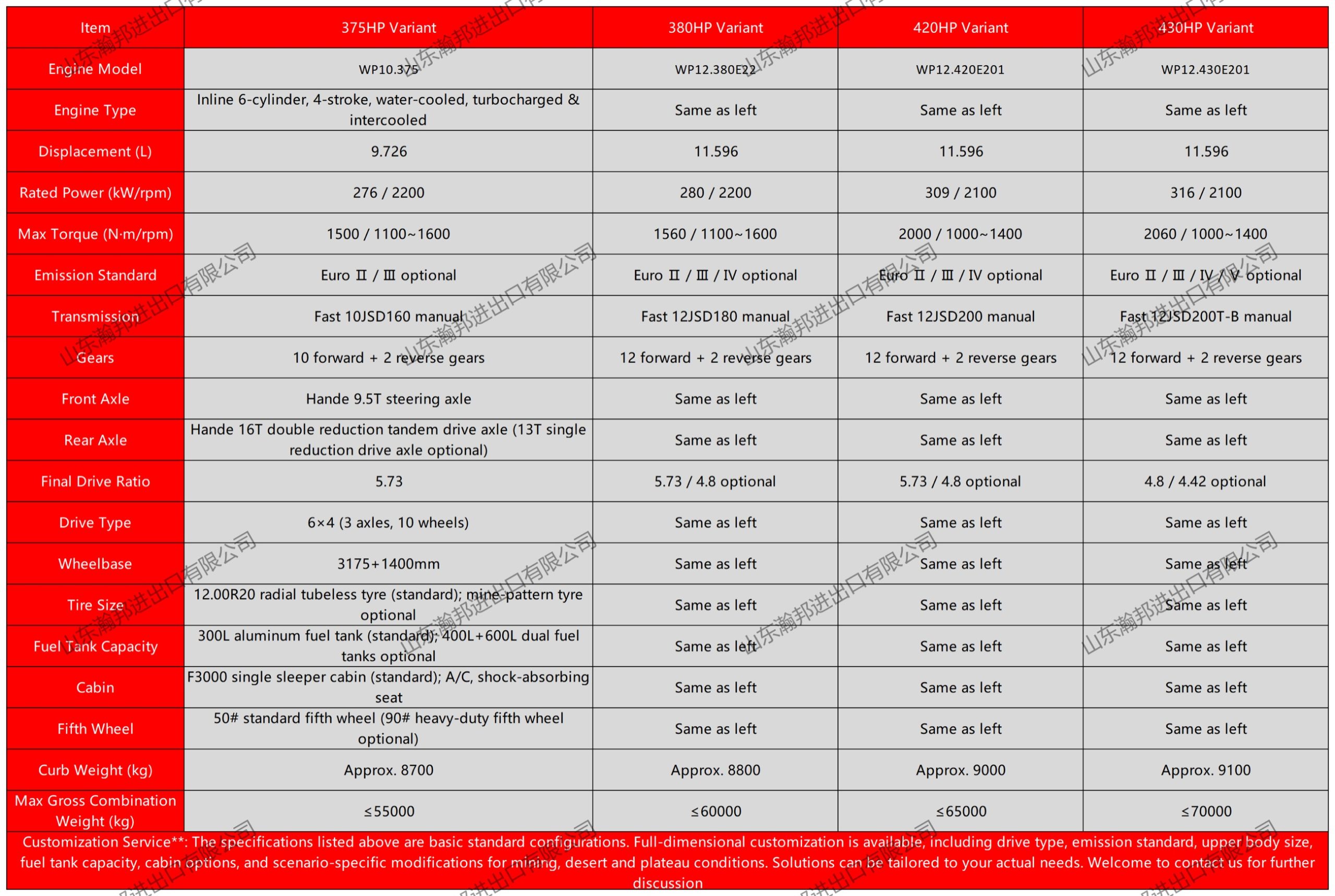 SHACMAN F3000 6×4 Tractor representative specification sheet