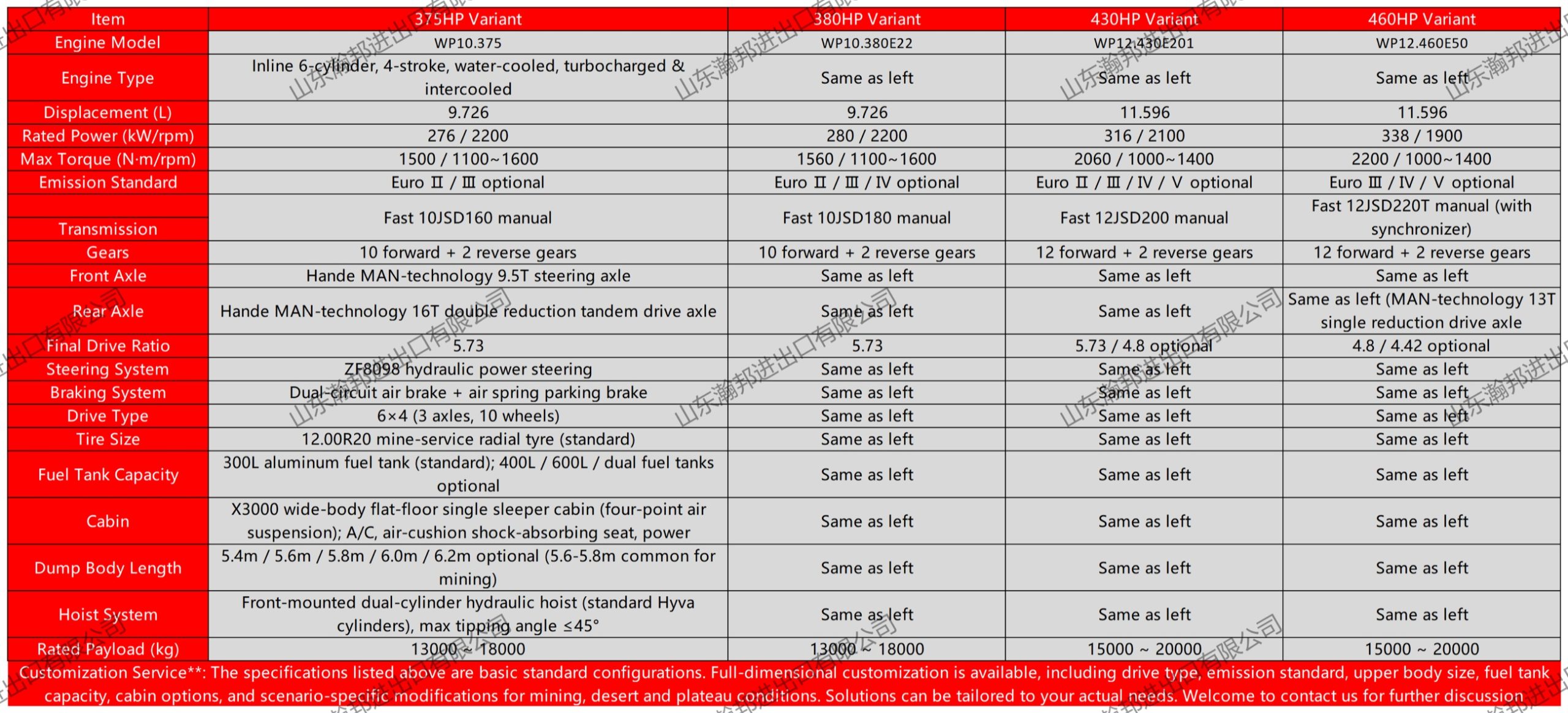 SHACMAN X3000 6×4 Dump representative specification sheet