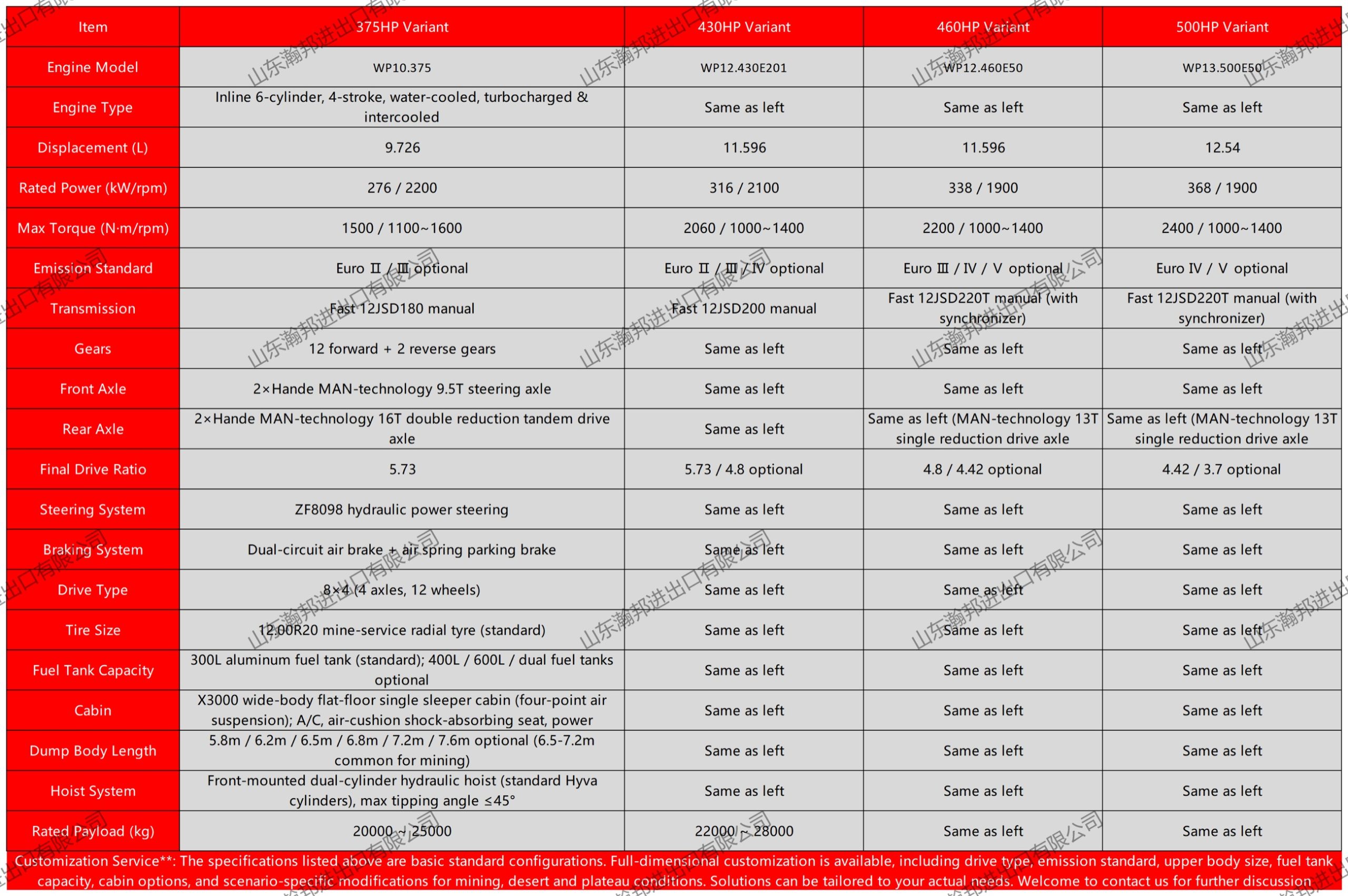 SHACMAN X3000 8×4 Dump representative specification sheet