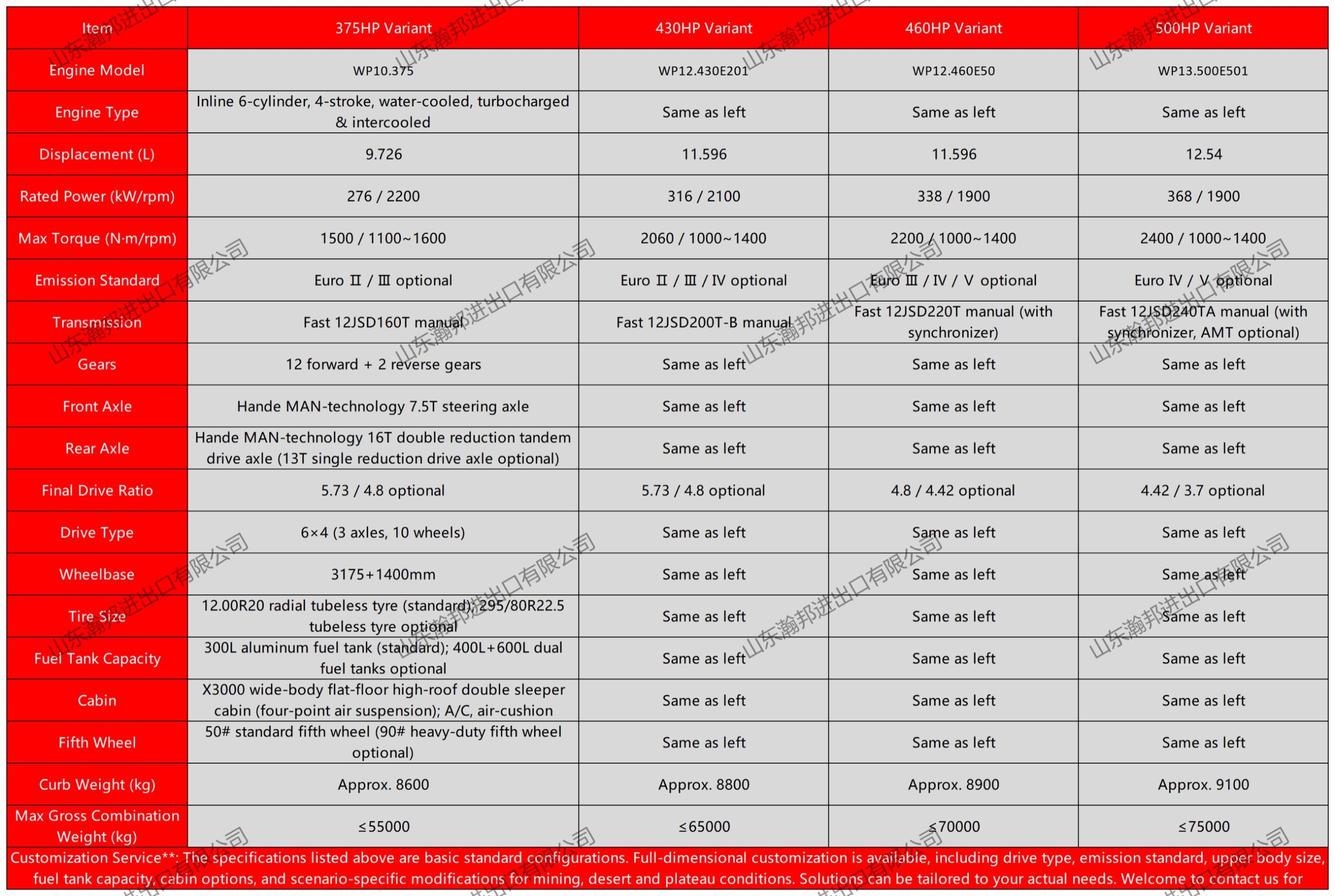 SHACMAN X3000 6×4 Tractor representative specification sheet